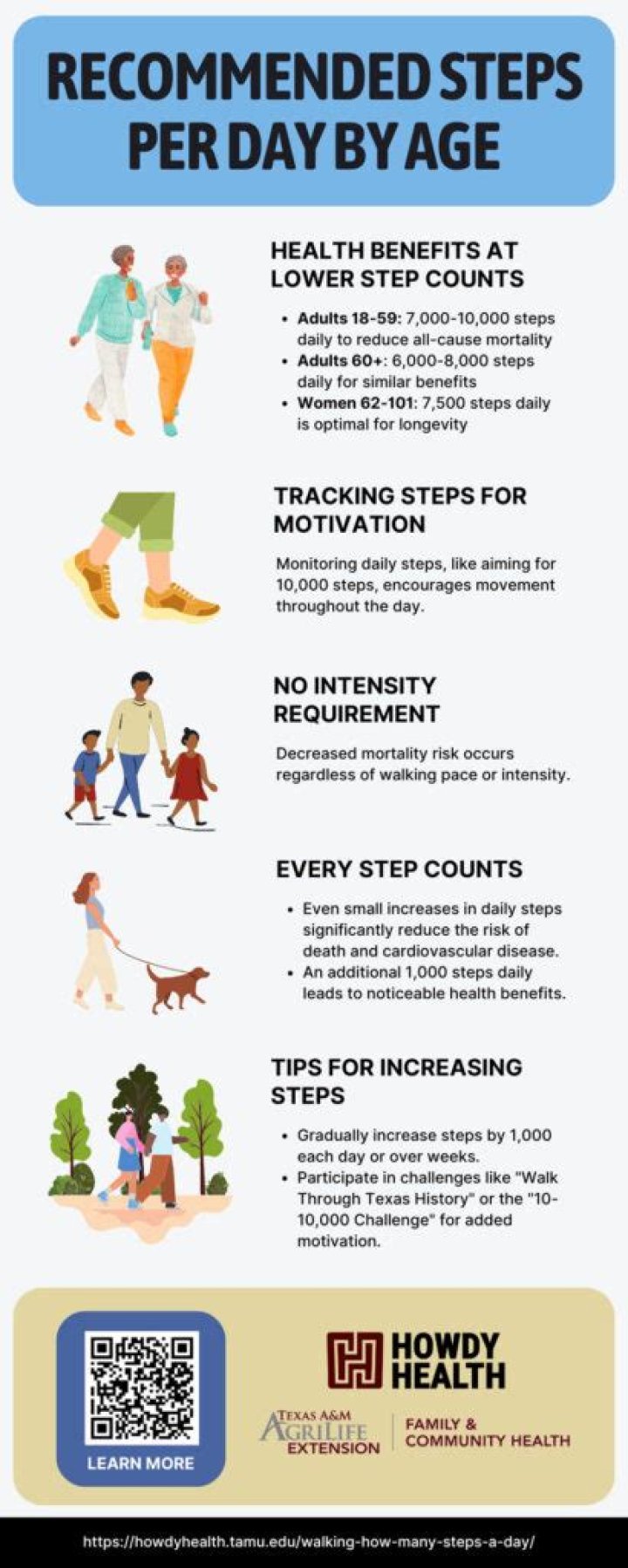 How many steps should an 80 year old take a day?