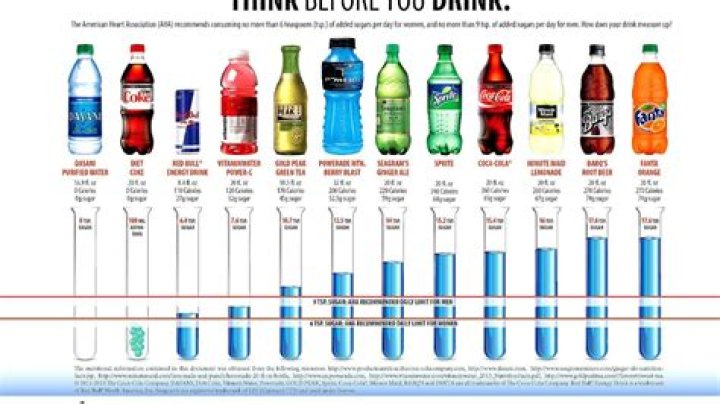 How many sugar is in Coke?