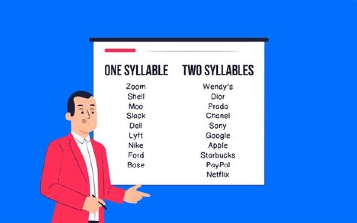 How many syllables are in pandas?