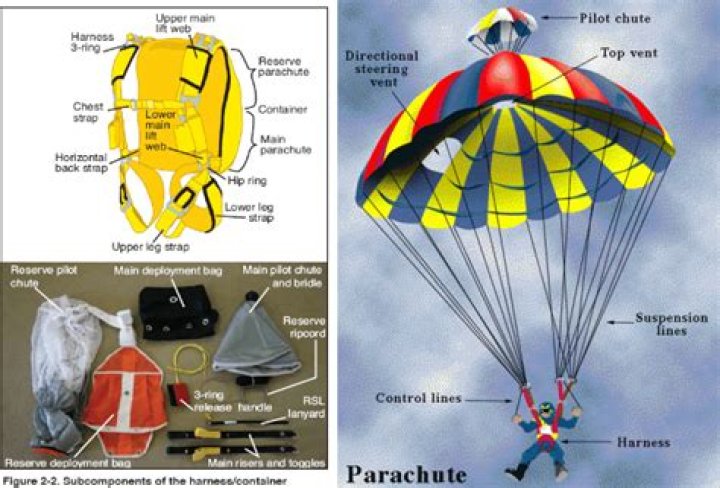 How many times can a reserve parachute be packed?