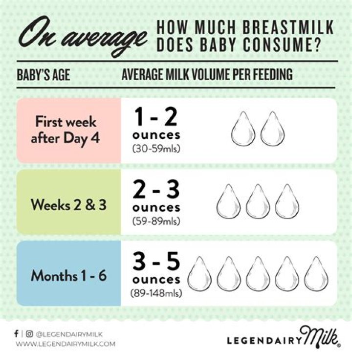 How many times should I drink milk a day to gain weight?