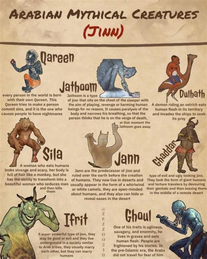 How many types of jinn are there?