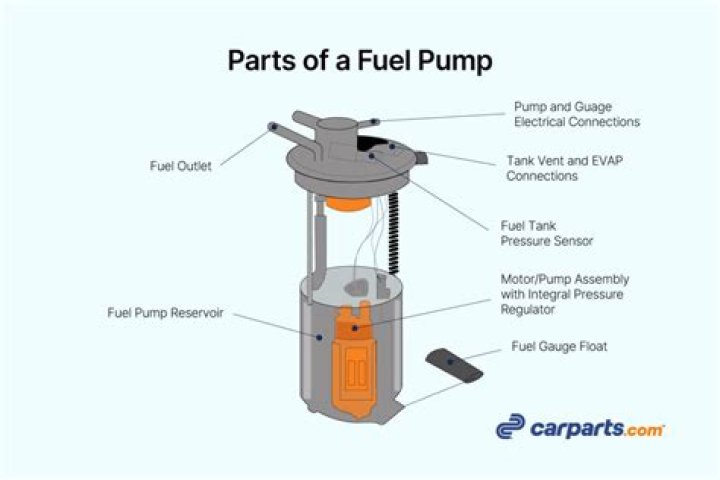 How many volts should be going to a fuel pump?