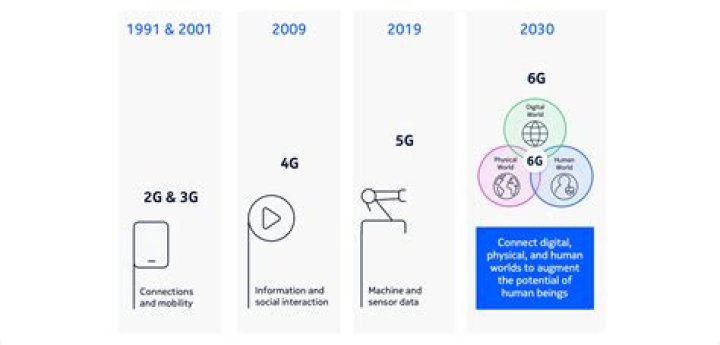 How many years will 4G be around?