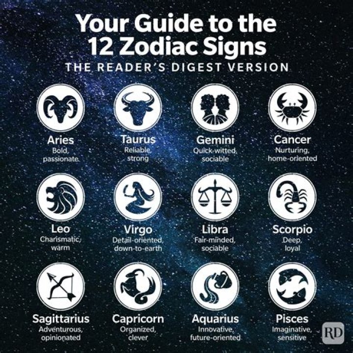 How many Zodiacs do I have?