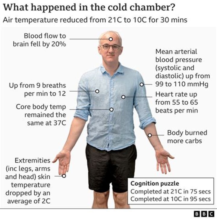 How much colder is it skydiving?