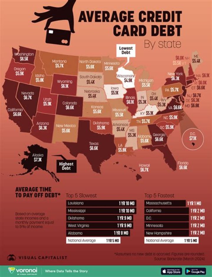 How much debt do seniors have?