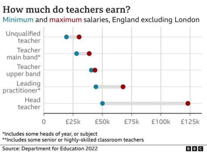 How much do Bishops earn UK?