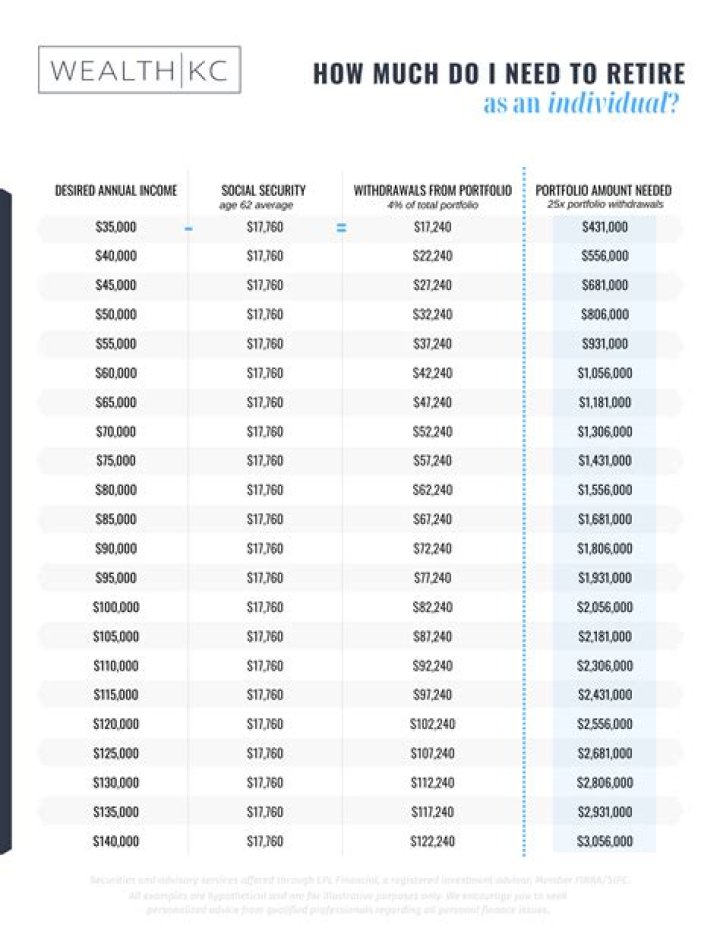 How much do I need to retire?