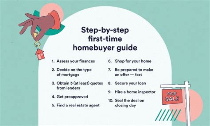 How much does a first time buyer need for a deposit?