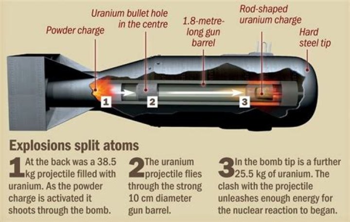 How much does a napalm bomb cost?