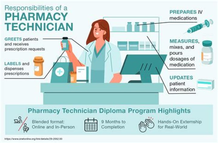 How much does a pharmacy owner earn?