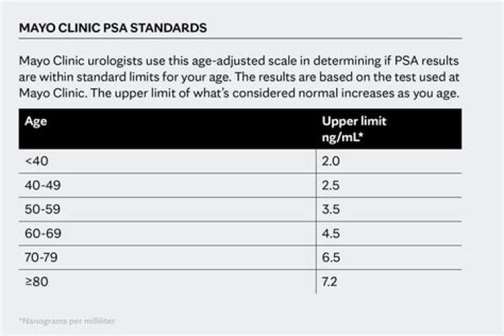 How much does a PSA 10 increase value?