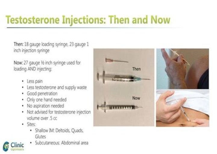 How much does a testosterone shot cost?