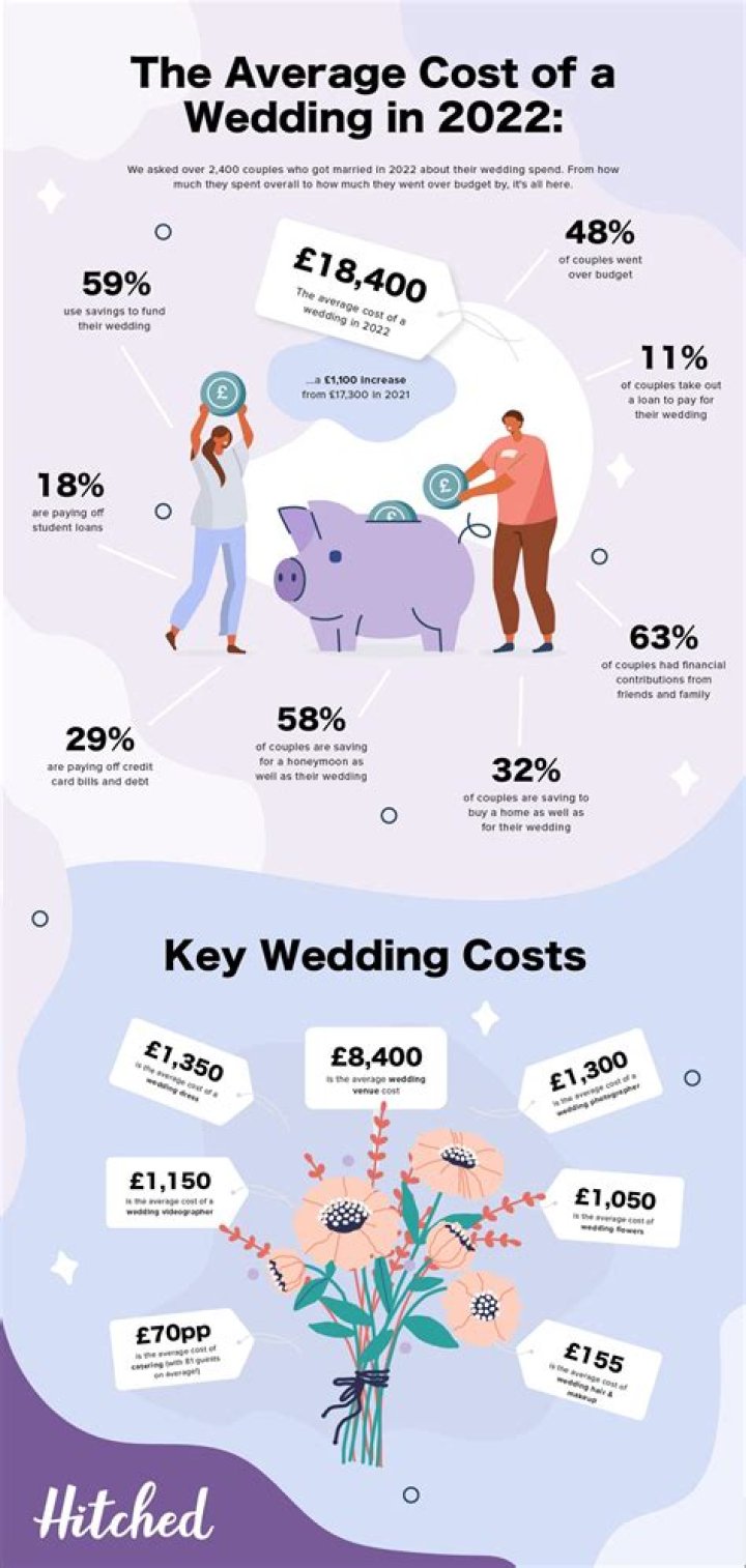 How much does a wedding in Bulgaria cost?