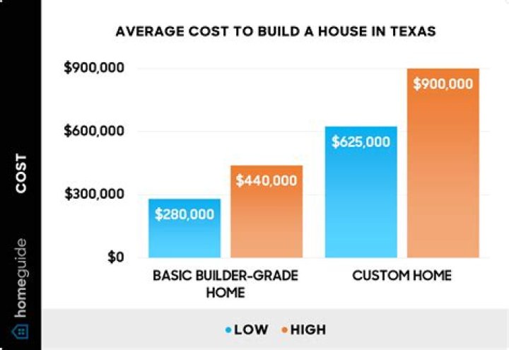 How much does it cost to dig a 200 ft well?