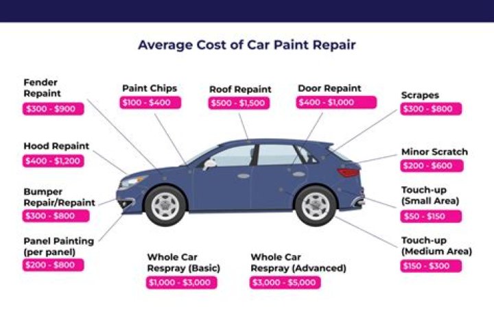 How much does it cost to PPF headlights?