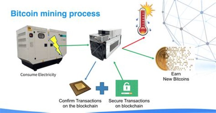 How much does it cost to run a Bitcoin miner?
