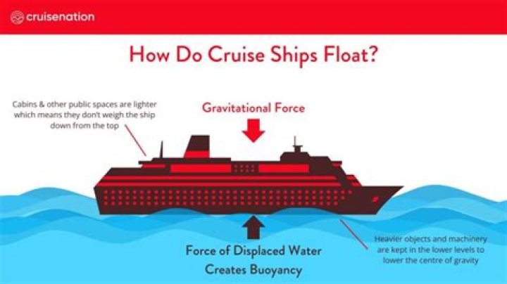 How much HP does a cruise ship have?