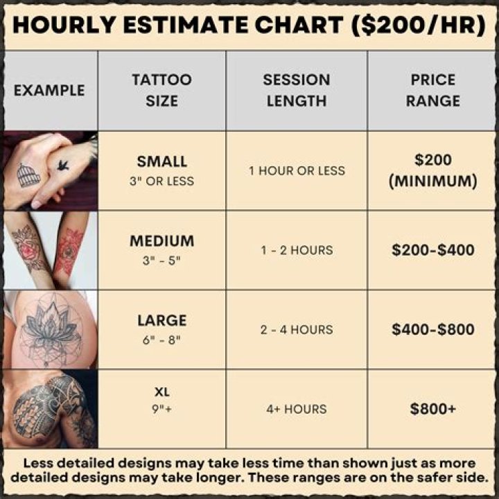 How much is a hairline tattoo?