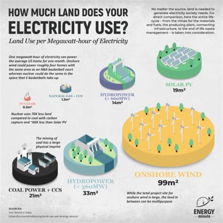 How much land do you need for a septic tank in Texas?