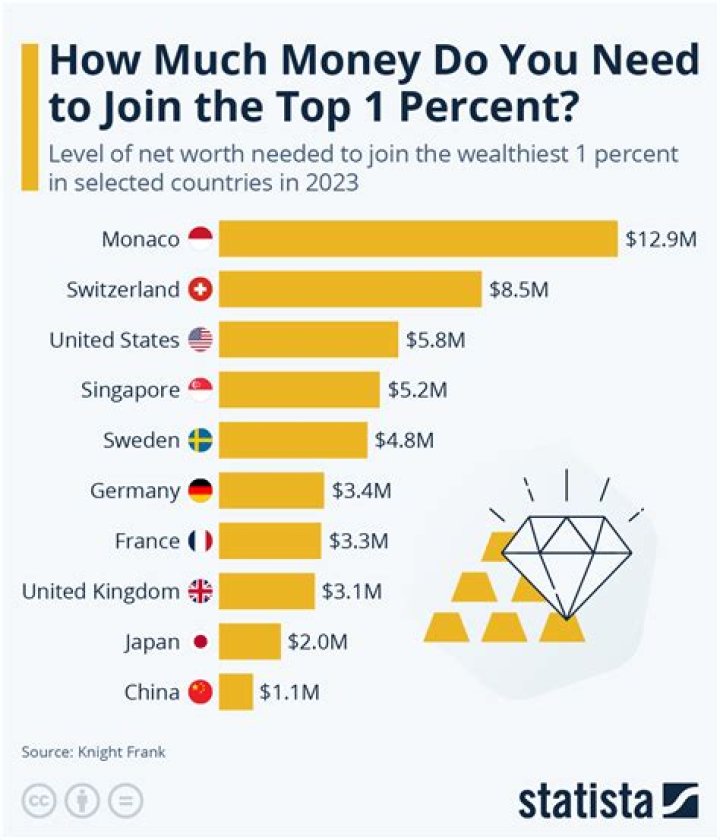 How much money do you need to live in Israel?
