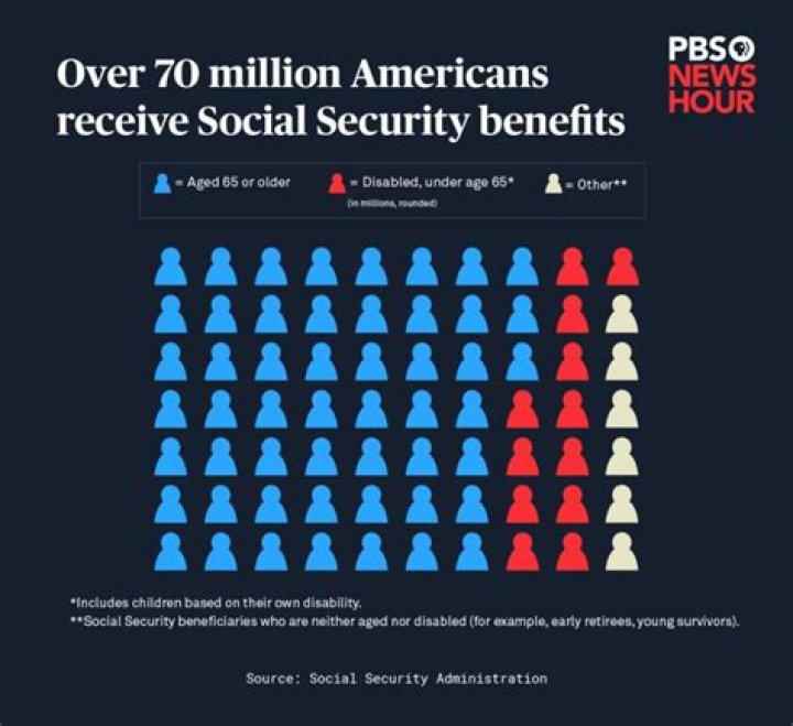 How much money does a widow get from Social Security?