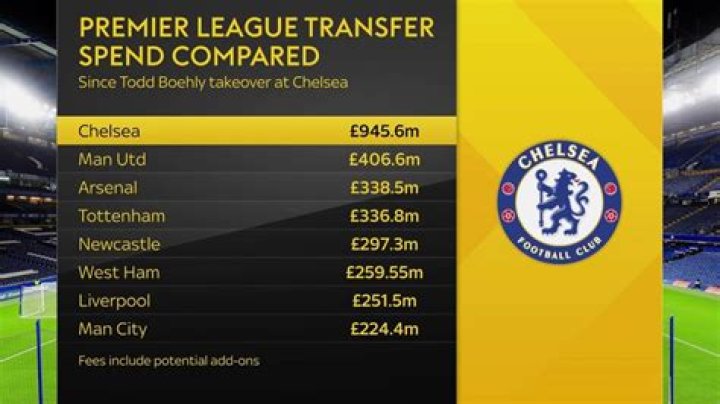 How much money has Roman Abramovich spent on Chelsea?