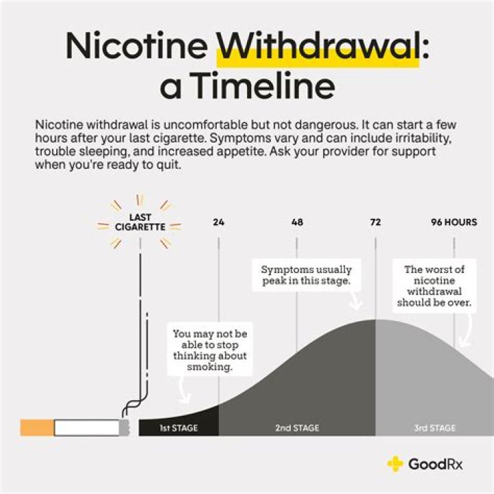 How much nicotine is in a cup of coffee?