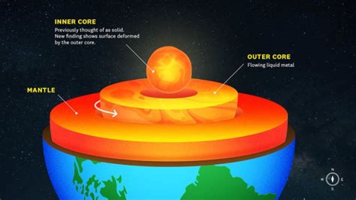 How much of Earth's land is unexplored?