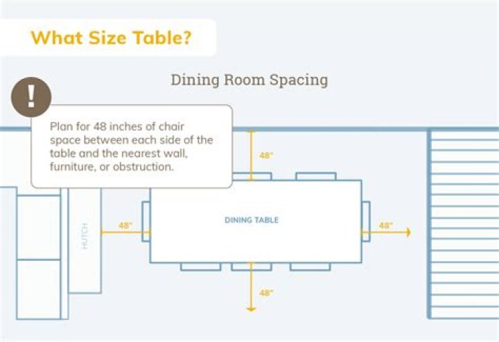 How much room do you need for a 48 inch round table?