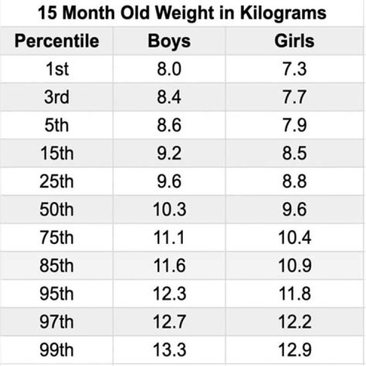 How much should a 15 year old eat?