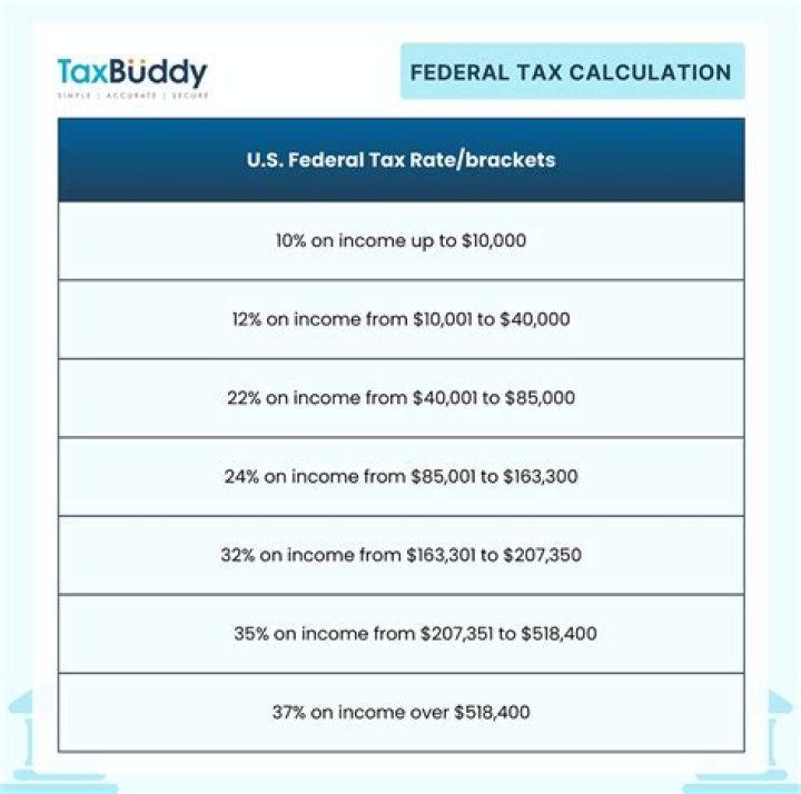 How much tax will I pay on my dividends?