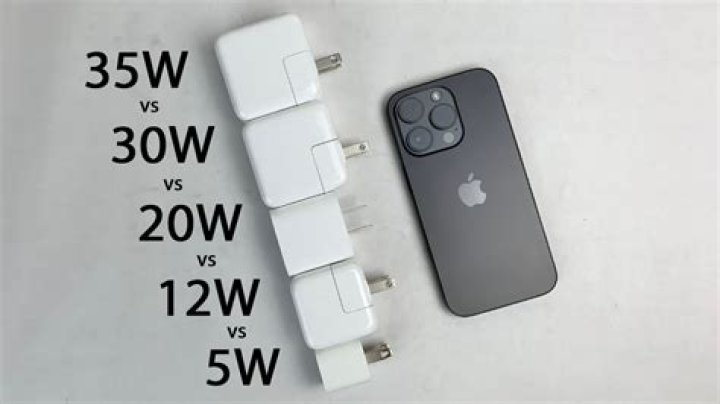 How much wattage can an iPhone take?