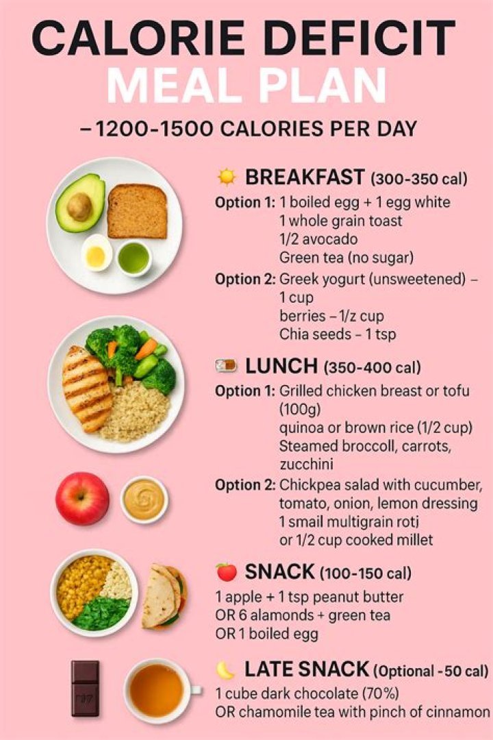 How much weight will lose eating 1200 calories a day?
