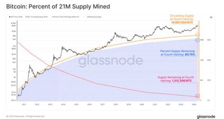 How much will Bitcoin be worth in 5 years?