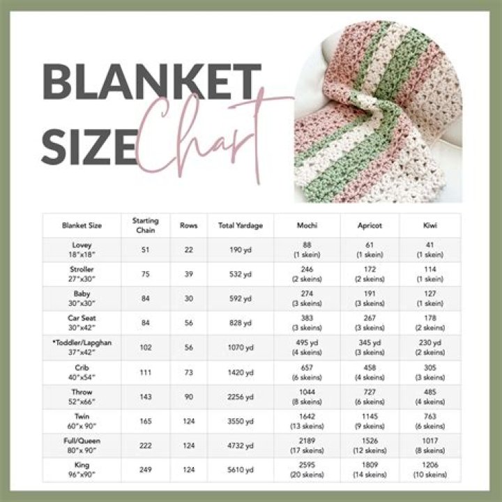 How much yarn do I need for a queen size blanket?