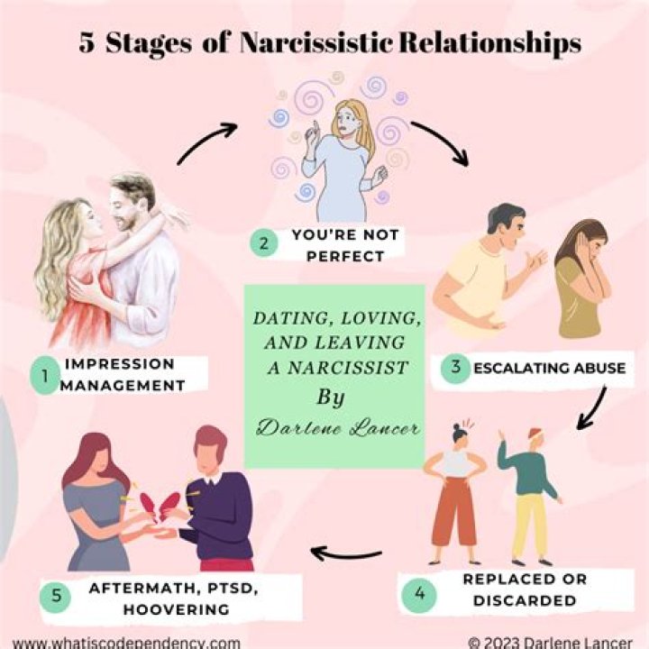 How narcissist treat their spouse?