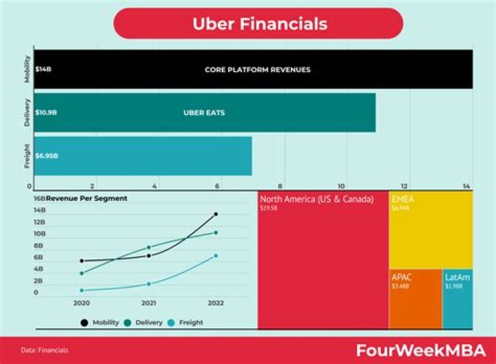 How often does Uber report earnings to IRS?