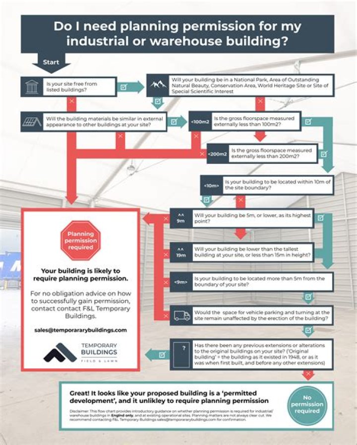 How often is planning permission refused?