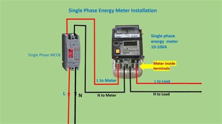 How often should electric meters be changed?