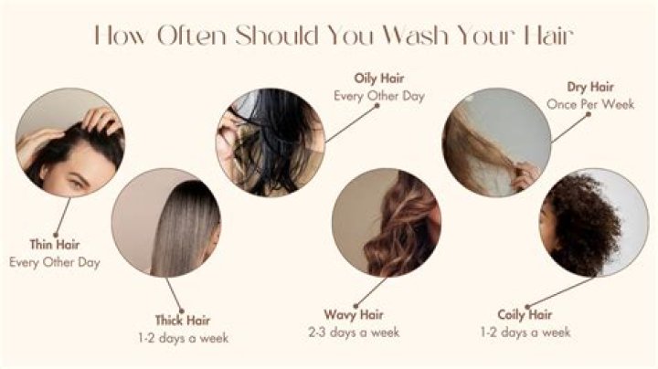 How often should you clean a human hair wig?
