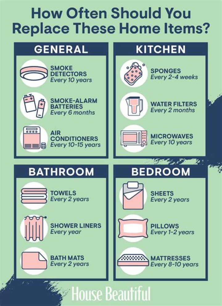 How often should you replace your bath towels?