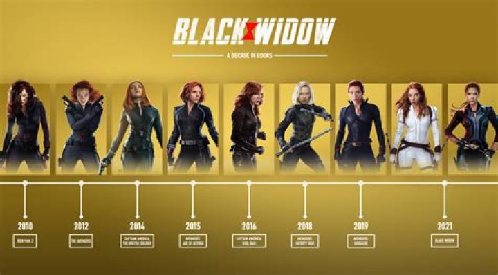 How old is Black Widow in human years?