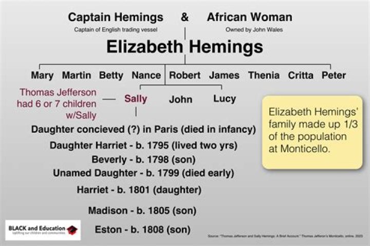 How old was Sally Pressman on Army Wives?