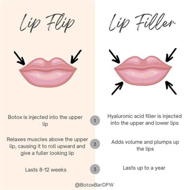 How painful is a lip flip?