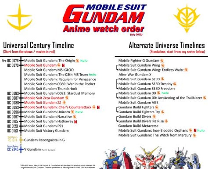 How popular is Mobile Suit Gundam in Japan?