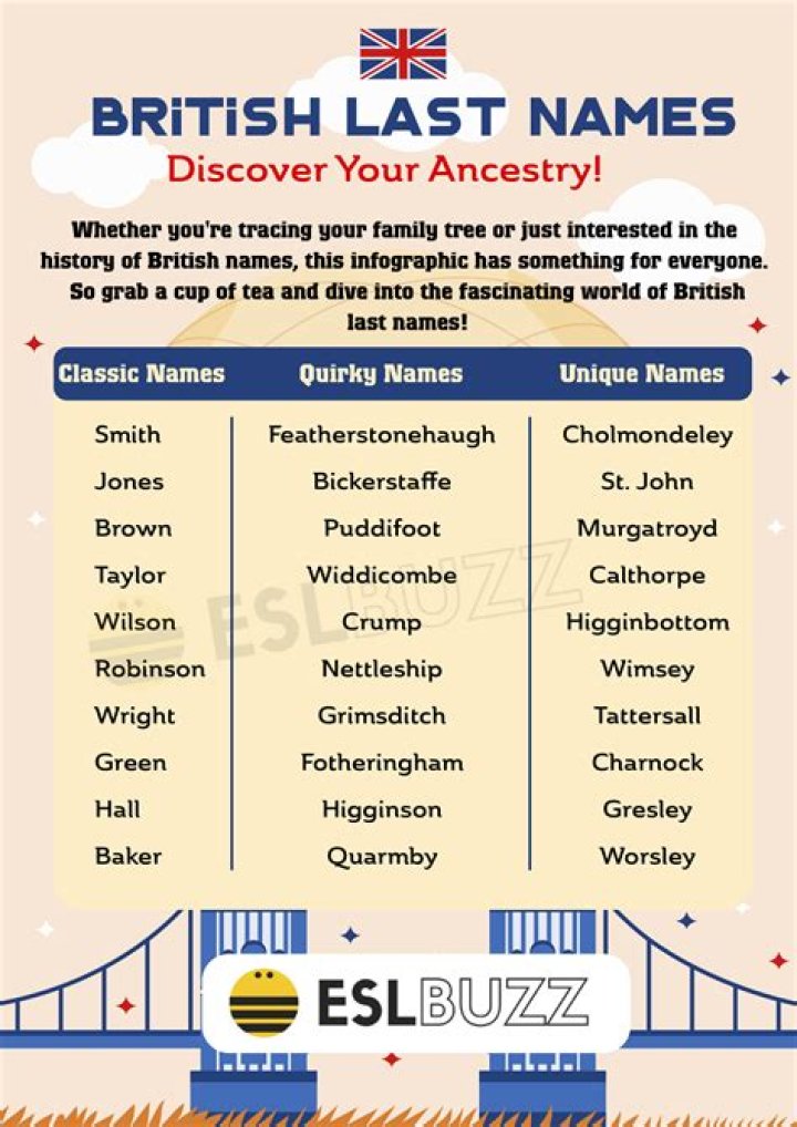 How popular is the name Scotlyn?