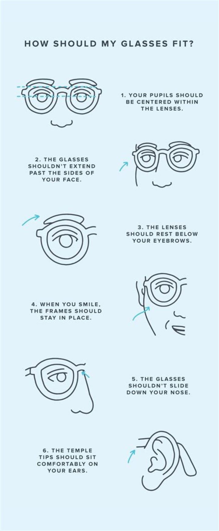 How should glasses sit on your nose?