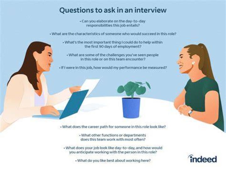 How should one prepare for an interview?